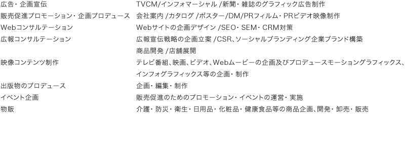 【広告・企画宣伝】TVCM/インフォマーシャル/新聞・雑誌のグラフィック広告制作　【販売促進プロモーション 企画プロデュース】会社案内/カタログ/ポスター/DM/PRフィルム・PRビデオ映像制作　【Webコンサルテーション】Webサイトの企画デザイン/SEO・SEM・CRM対策　【広報コンサルテーション】	広報宣伝戦略の企画立案/CSR、ソーシャルブランディング企業ブランド構築、商品開発/店舗展開　【映像コンテンツ制作】テレビ番組、映画、ビデオ、Webムービーの企画及びプロデュースモーショングラフィックス、インフォグラフィックス等の企画・制作
【出版物のプロデュース、イベント企画】企画・編集・制作